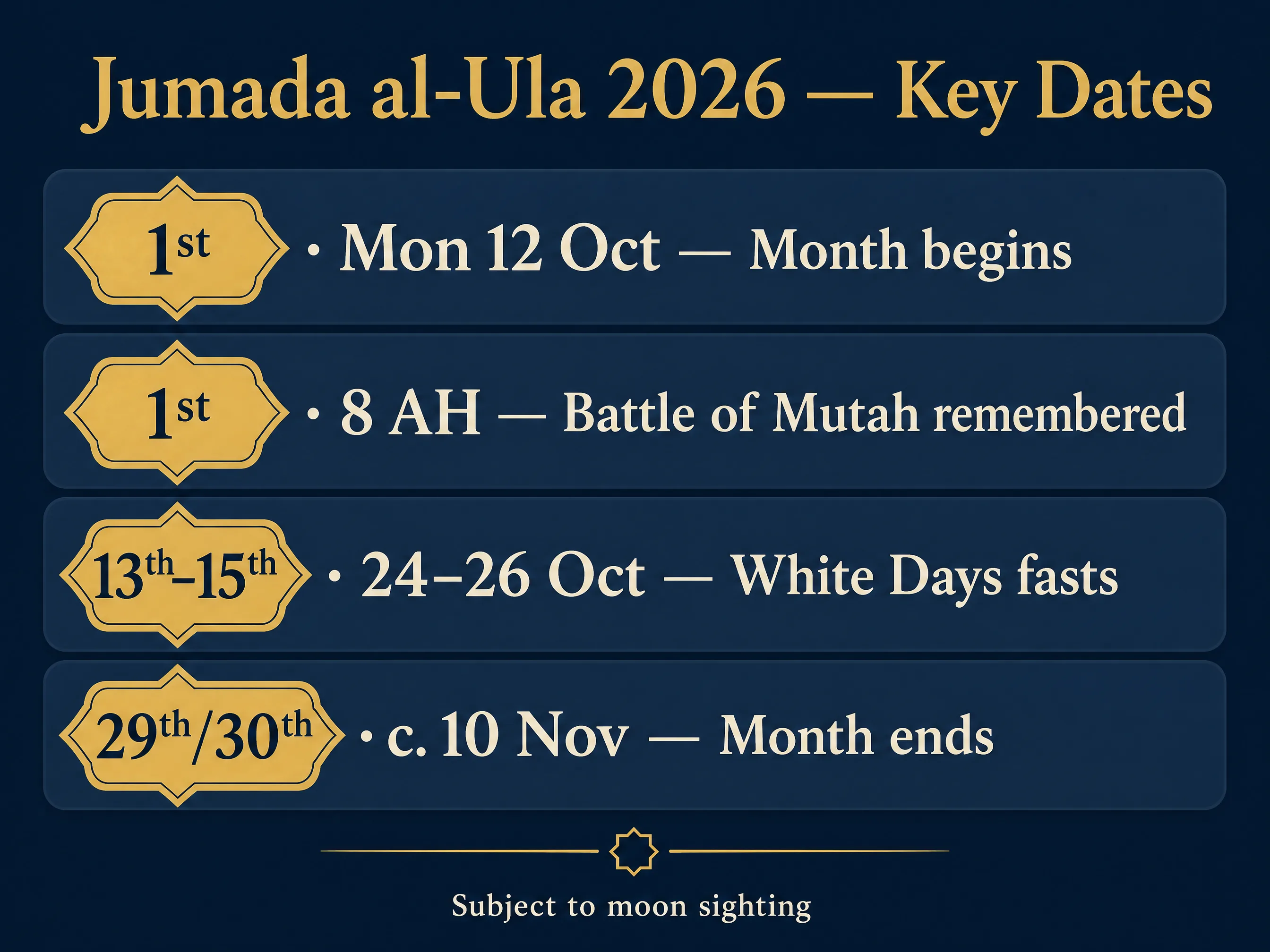 Jumada al-Ula 2026 key dates infographic: month begins 12 October, Battle of Mu'tah remembered, White Days 24 to 26 October, month ends around 10 November