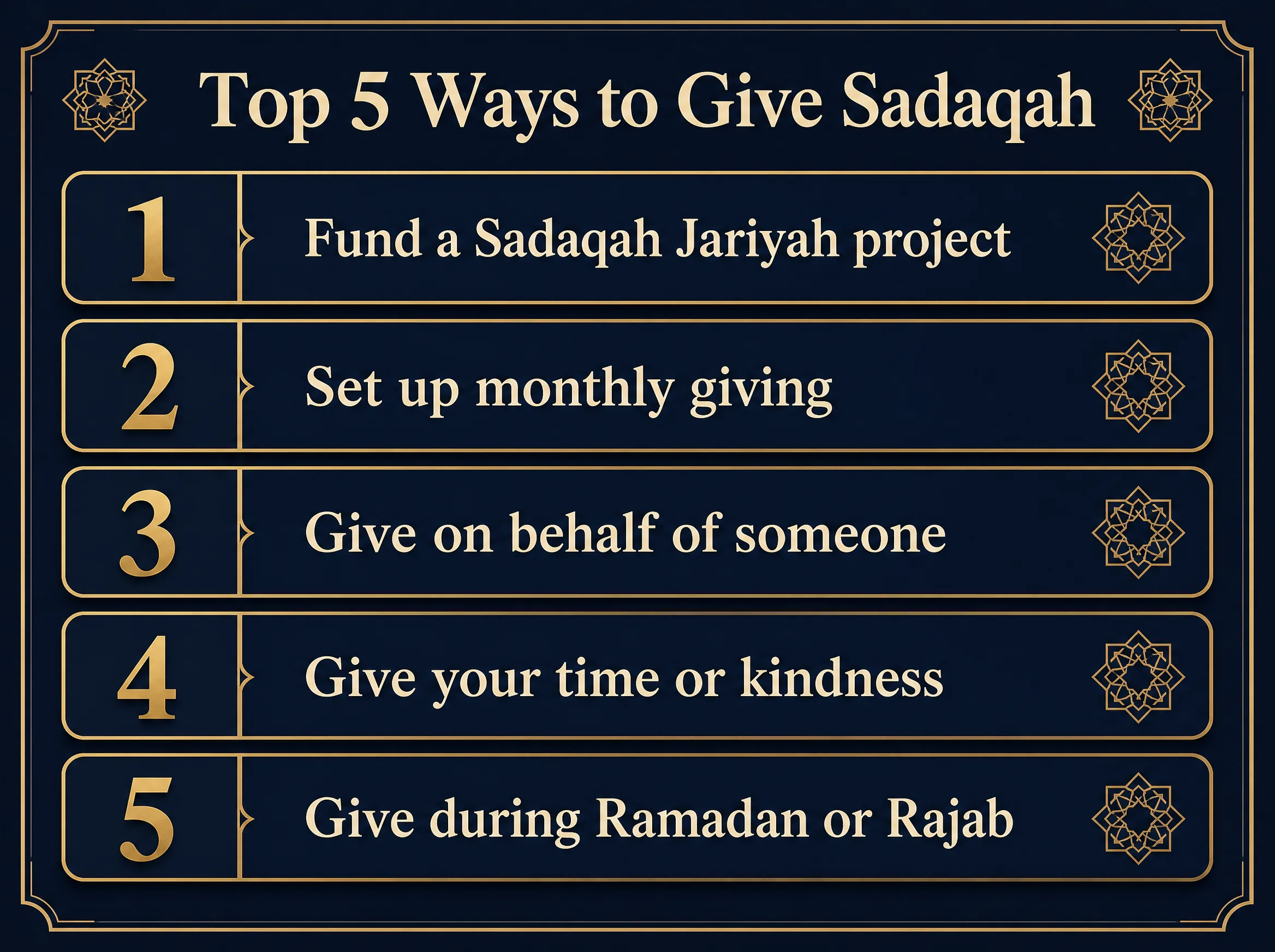 Ranked infographic: Top 5 Ways to Give Sadaqah — 1 fund a sadaqah jariyah project, 2 set up monthly giving, 3 give on behalf of someone, 4 give your time or kindness, 5 give during Ramadan or Rajab