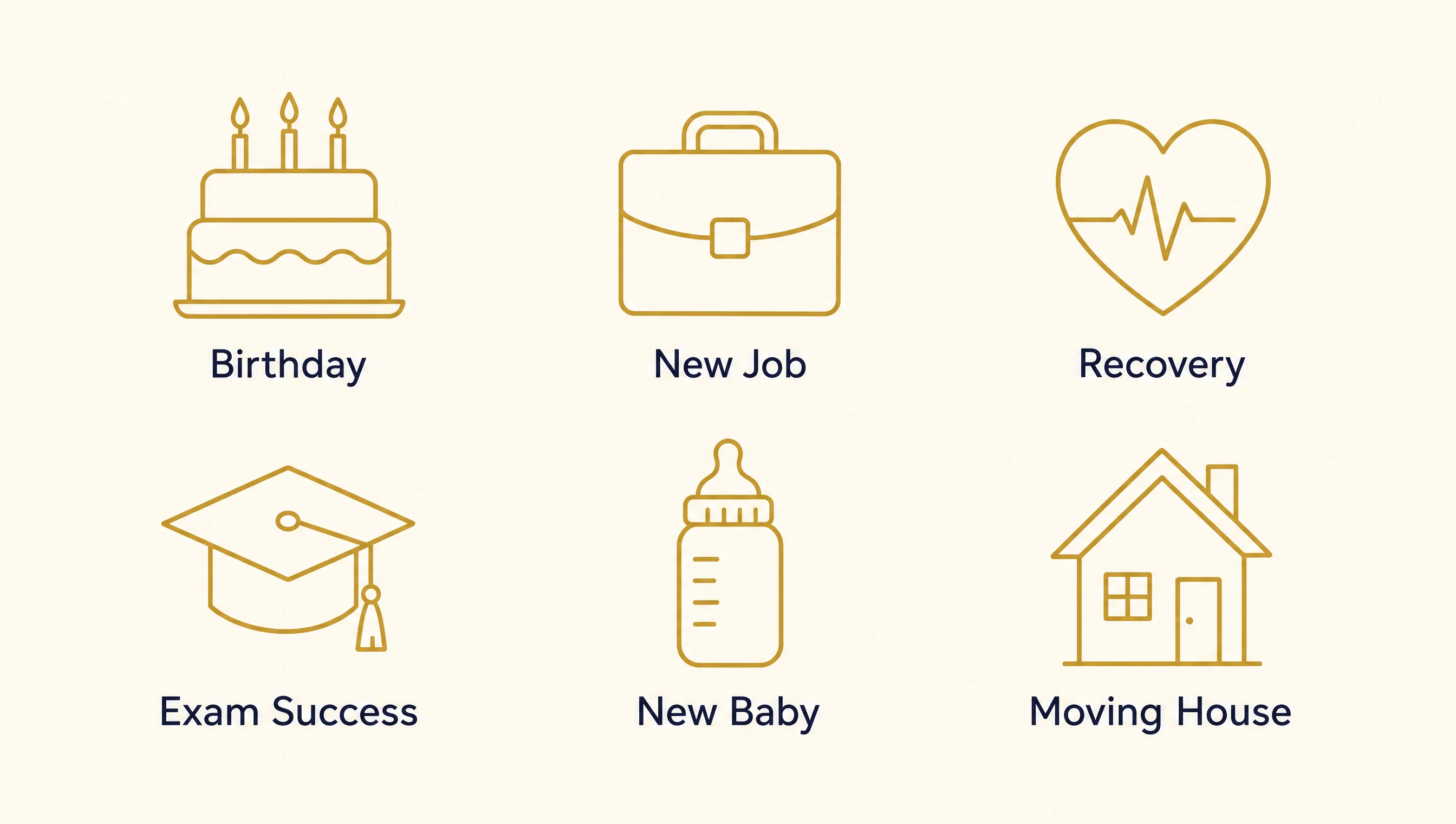 Icon grid showing six occasions for giving sadaqah as a gift: birthday, new job or promotion, recovery from illness, passing an exam, a new baby, and moving house
