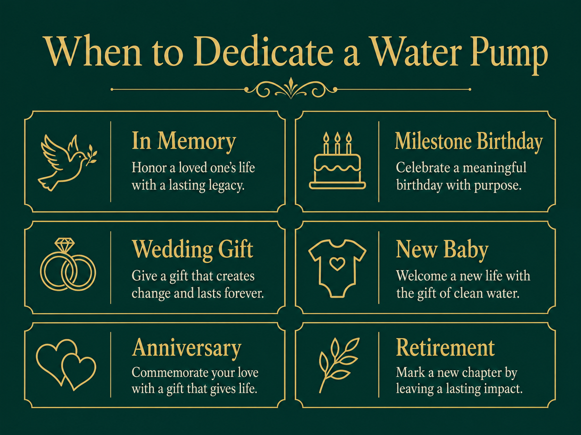 When to dedicate a water pump — In Memory, Milestone Birthday, Wedding Gift, New Baby, Anniversary, Retirement